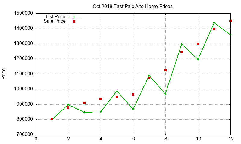 East Palo Alto Homes Just Sold 2018-10 East Palo Alto Homes Just Sold 2018-10