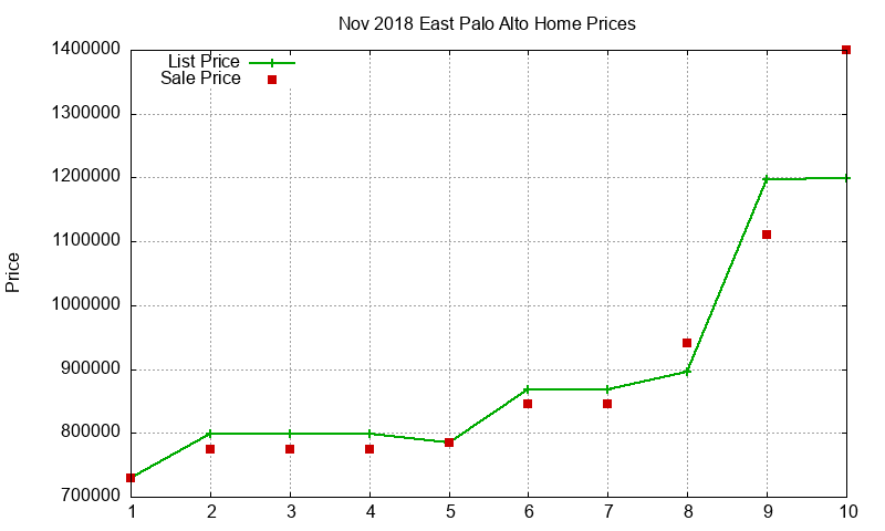 East Palo Alto Homes Just Sold 2018-11 East Palo Alto Homes Just Sold 2018-11
