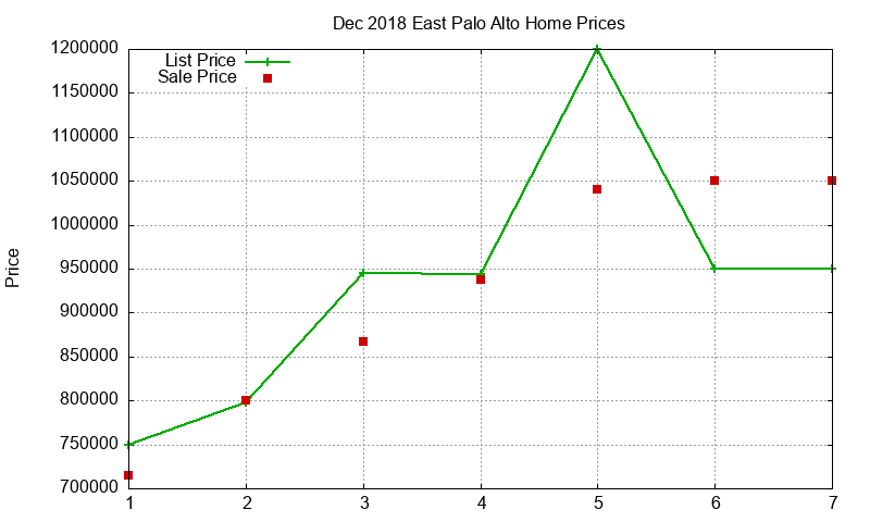 East Palo Alto Homes Just Sold 2018-12 East Palo Alto Homes Just Sold 2018-12
