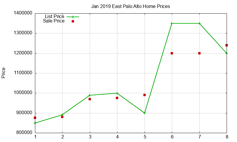 East Palo Alto Homes Just Sold 2019-01 East Palo Alto Homes Just Sold 2019-01