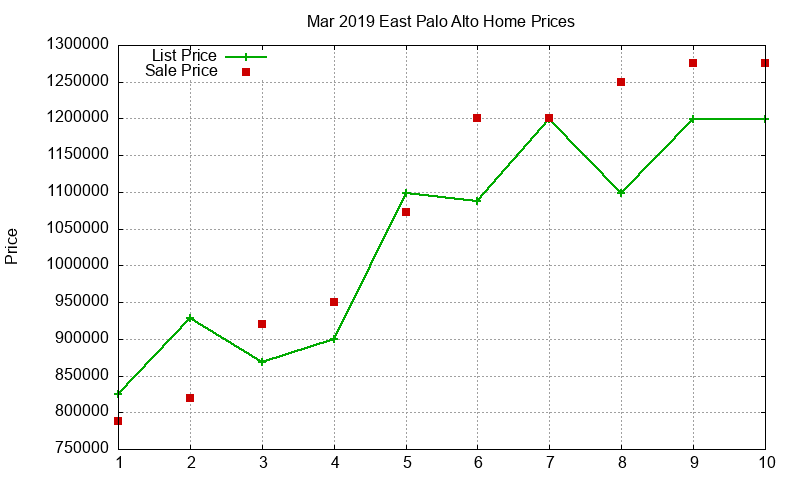 East Palo Alto Homes Just Sold 2019-03 East Palo Alto Homes Just Sold 2019-03