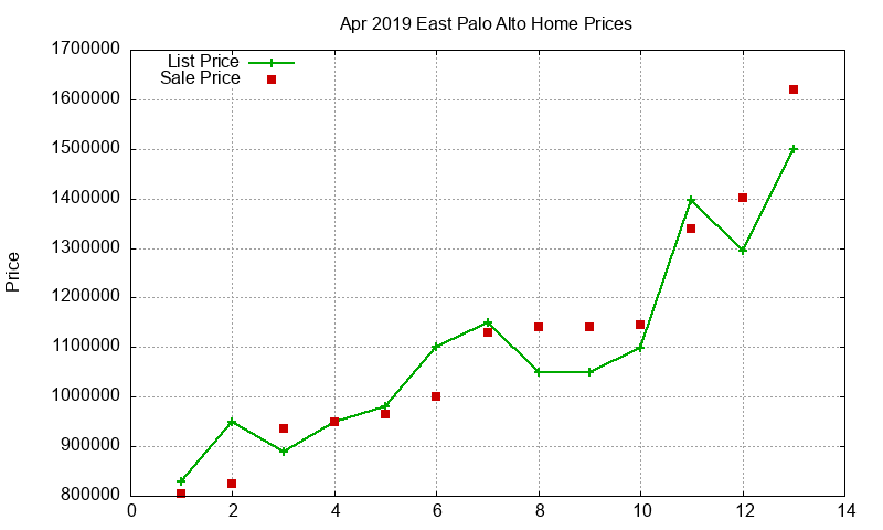 East Palo Alto Homes Just Sold 2019-04 East Palo Alto Homes Just Sold 2019-04