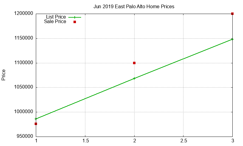 East Palo Alto Homes Just Sold 2019-06 East Palo Alto Homes Just Sold 2019-06