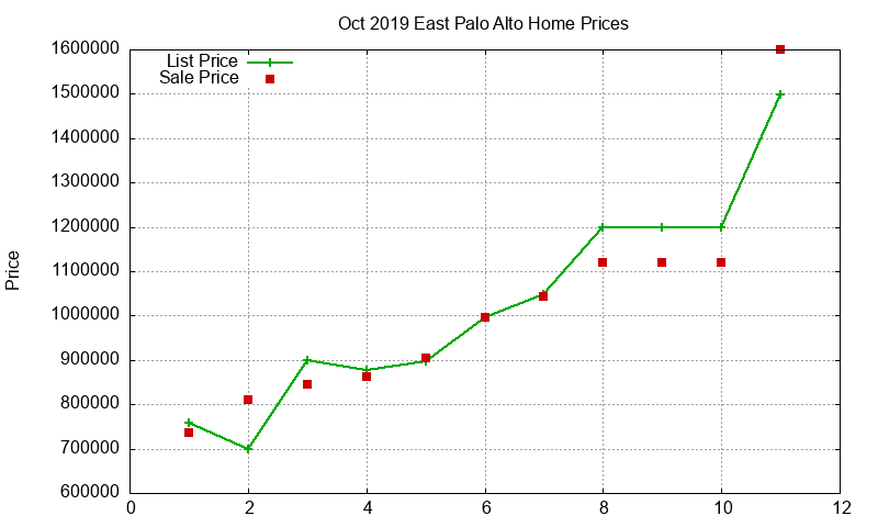 East Palo Alto Homes Just Sold 2019-10 East Palo Alto Homes Just Sold 2019-10