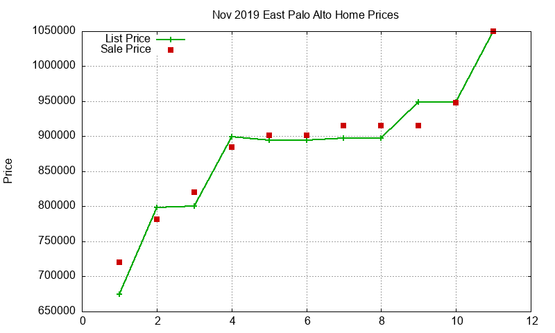 East Palo Alto Homes Just Sold 2019-11 East Palo Alto Homes Just Sold 2019-11