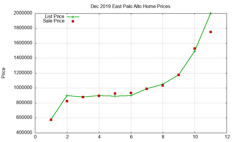 East Palo Alto Homes Just Sold 2019-12 East Palo Alto Homes Just Sold 2019-12