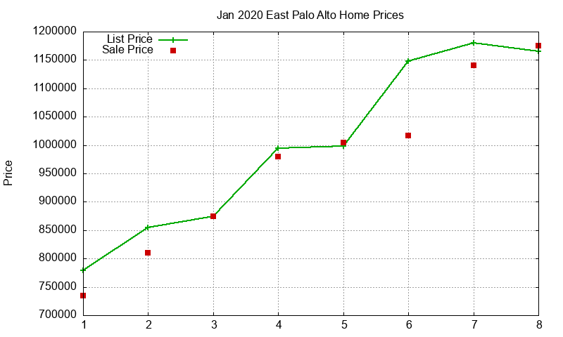 East Palo Alto Homes Just Sold 2020-01 East Palo Alto Homes Just Sold 2020-01