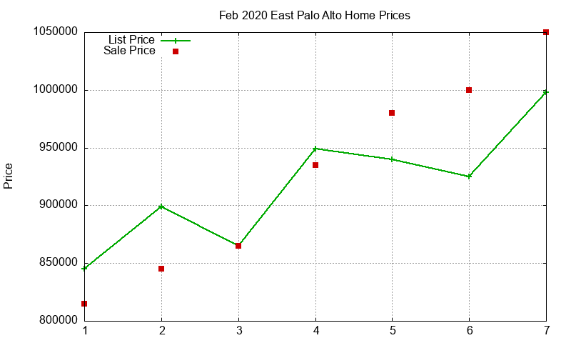 East Palo Alto Homes Just Sold 2020-02 East Palo Alto Homes Just Sold 2020-02