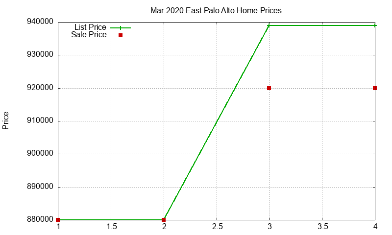 East Palo Alto Homes Just Sold 2020-03 East Palo Alto Homes Just Sold 2020-03