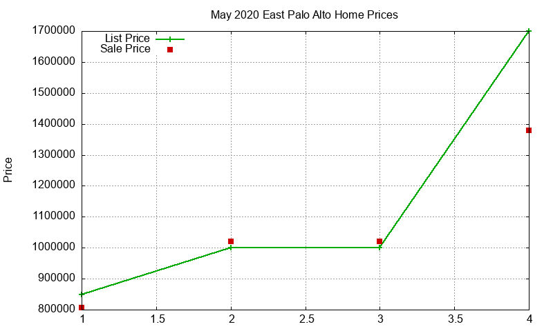 East Palo Alto Homes Just Sold 2020-05 East Palo Alto Homes Just Sold 2020-05
