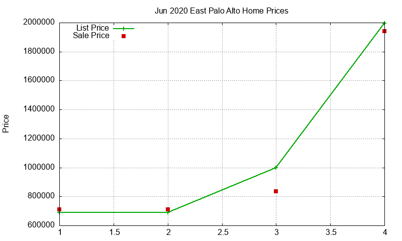 East Palo Alto Homes Just Sold 2020-06 East Palo Alto Homes Just Sold 2020-06