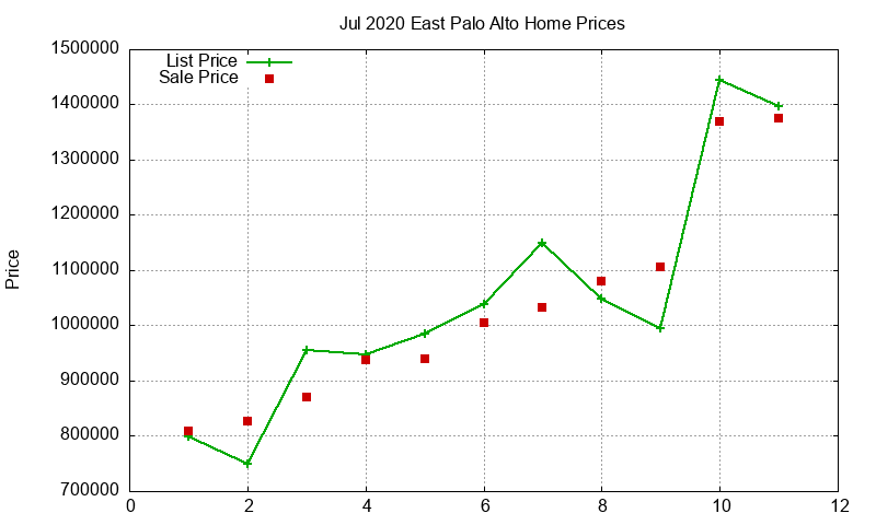 East Palo Alto Homes Just Sold 2020-07 East Palo Alto Homes Just Sold 2020-07
