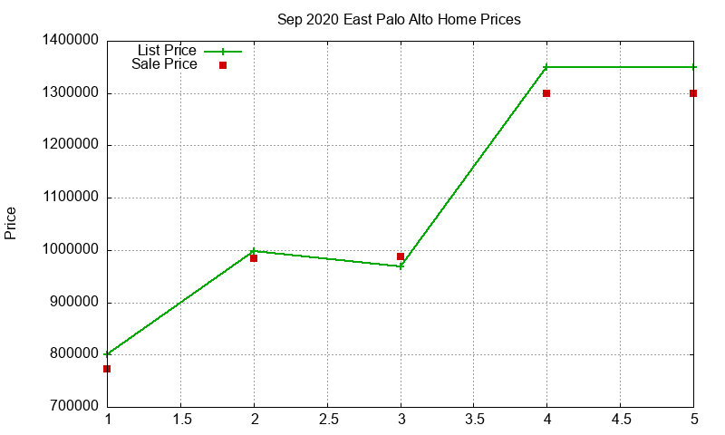 East Palo Alto Homes Just Sold 2020-09 East Palo Alto Homes Just Sold 2020-09