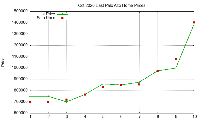 East Palo Alto Homes Just Sold 2020-10 East Palo Alto Homes Just Sold 2020-10