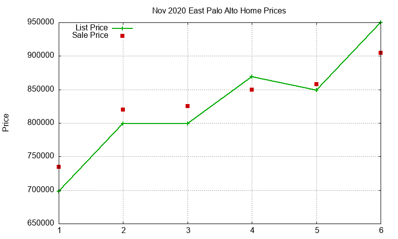East Palo Alto Homes Just Sold 2020-11 East Palo Alto Homes Just Sold 2020-11