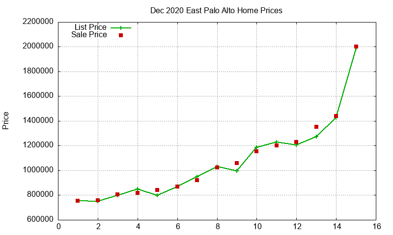 East Palo Alto Homes Just Sold 2020-12 East Palo Alto Homes Just Sold 2020-12