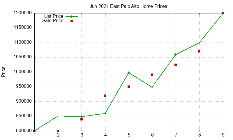 East Palo Alto Homes Just Sold 2021-06 East Palo Alto Homes Just Sold 2021-06