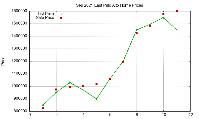 East Palo Alto Homes Just Sold 2021-09 East Palo Alto Homes Just Sold 2021-09