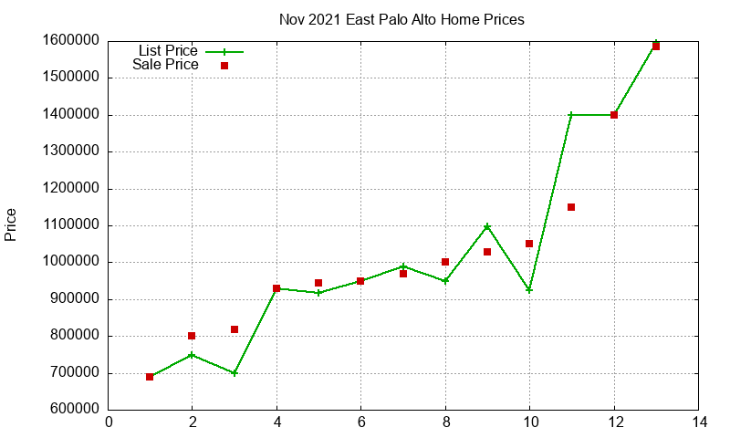 East Palo Alto Homes Just Sold 2021-11 East Palo Alto Homes Just Sold 2021-11