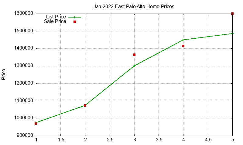 East Palo Alto Homes Just Sold 2022-01 East Palo Alto Homes Just Sold 2022-01