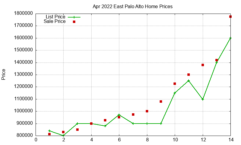 East Palo Alto Homes Just Sold 2022-04 East Palo Alto Homes Just Sold 2022-04