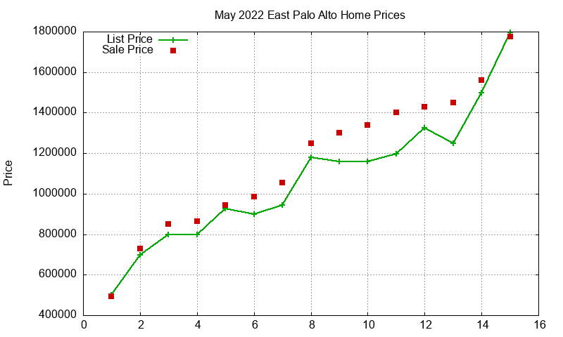East Palo Alto Homes Just Sold 2022-05 East Palo Alto Homes Just Sold 2022-05