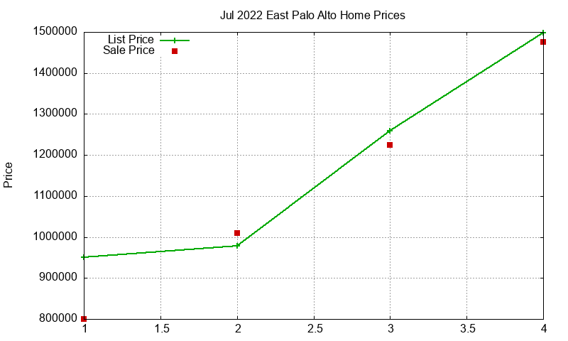East Palo Alto Homes Just Sold 2022-07 East Palo Alto Homes Just Sold 2022-07