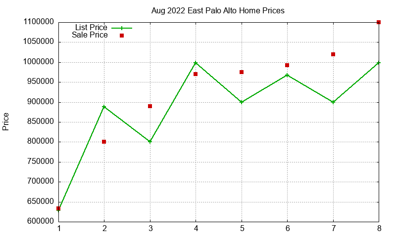 East Palo Alto Homes Just Sold 2022-08 East Palo Alto Homes Just Sold 2022-08