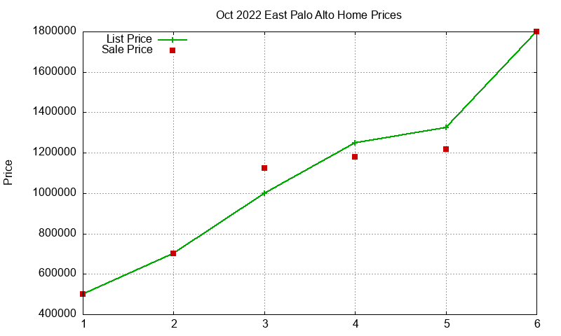 East Palo Alto Homes Just Sold 2022-10 East Palo Alto Homes Just Sold 2022-10