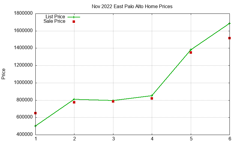 East Palo Alto Homes Just Sold 2022-11 East Palo Alto Homes Just Sold 2022-11