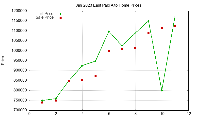 East Palo Alto Homes Just Sold 2023-01 East Palo Alto Homes Just Sold 2023-01