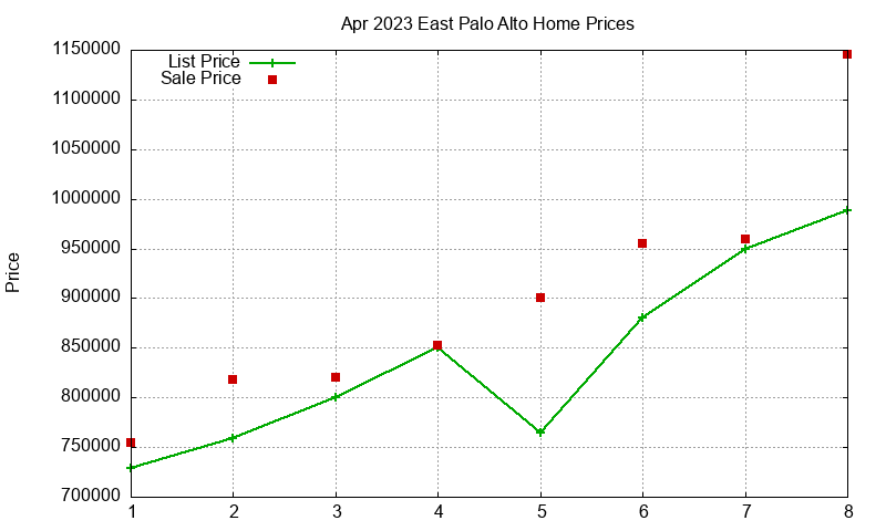 East Palo Alto Homes Just Sold 2023-04 East Palo Alto Homes Just Sold 2023-04