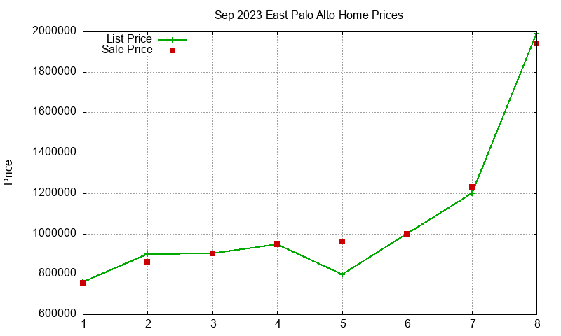 East Palo Alto Homes Just Sold 2023-09 East Palo Alto Homes Just Sold 2023-09
