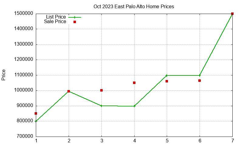 East Palo Alto Homes Just Sold 2023-10 East Palo Alto Homes Just Sold 2023-10