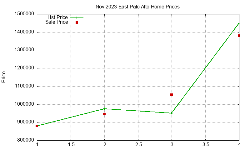 East Palo Alto Homes Just Sold 2023-11 East Palo Alto Homes Just Sold 2023-11