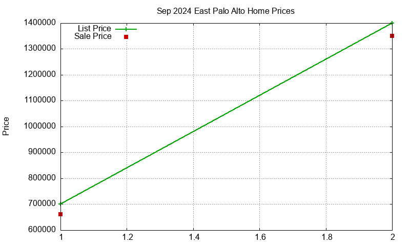 East Palo Alto Homes Just Sold 2024-09 East Palo Alto Homes Just Sold 2024-09