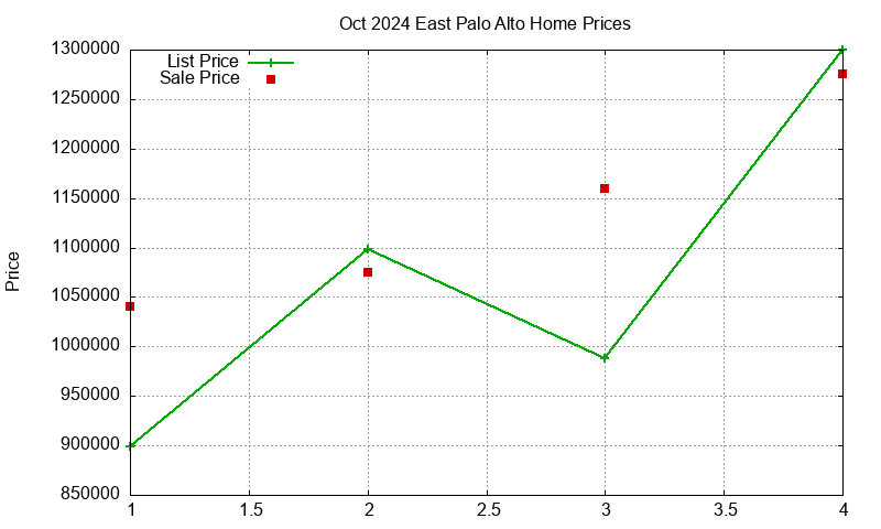 East Palo Alto Homes Just Sold 2024-10 East Palo Alto Homes Just Sold 2024-10
