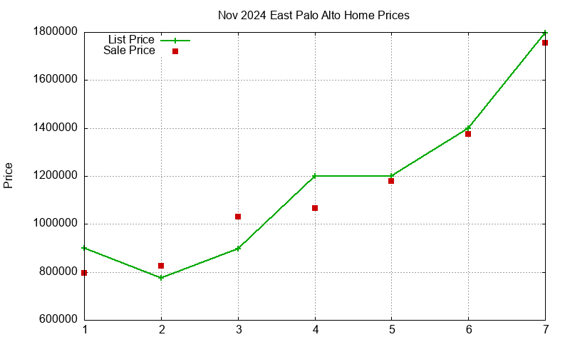 East Palo Alto Homes Just Sold 2024-11 East Palo Alto Homes Just Sold 2024-11