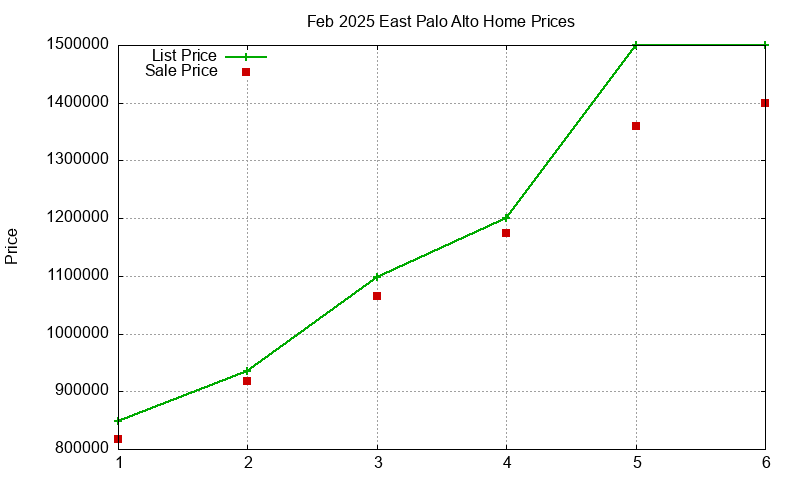 East Palo Alto Homes Just Sold 2025-02 East Palo Alto Homes Just Sold 2025-02