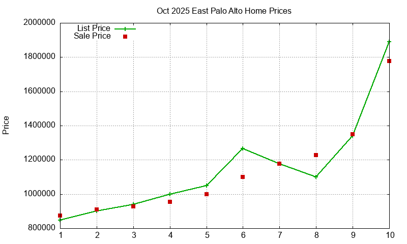 East Palo Alto Homes Just Sold 2025-10 East Palo Alto Homes Just Sold 2025-10