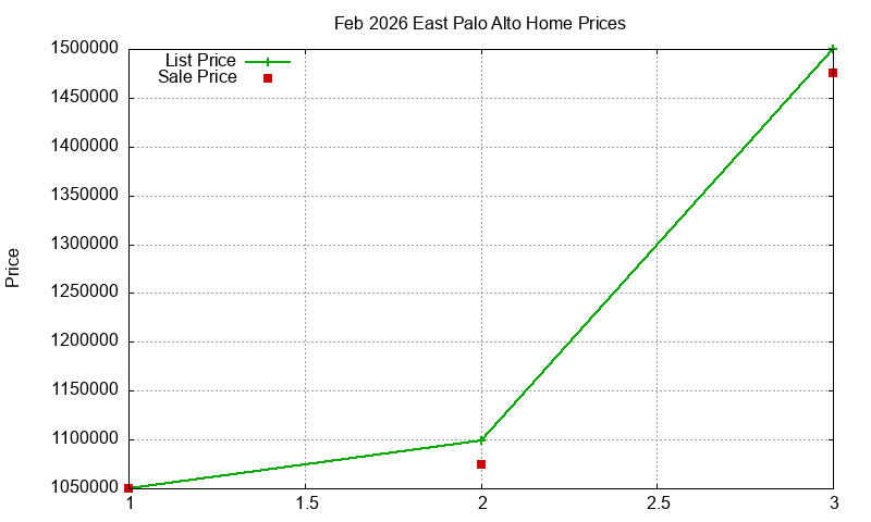 East Palo Alto Homes Just Sold 2026-02 East Palo Alto Homes Just Sold 2026-02