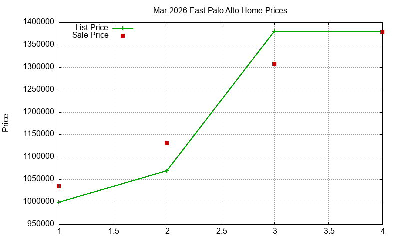 East Palo Alto Homes Just Sold 2026-03 East Palo Alto Homes Just Sold 2026-03