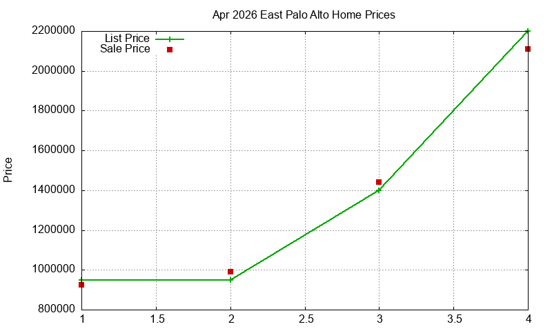 East Palo Alto Homes Just Sold 2026-04 East Palo Alto Homes Just Sold 2026-04