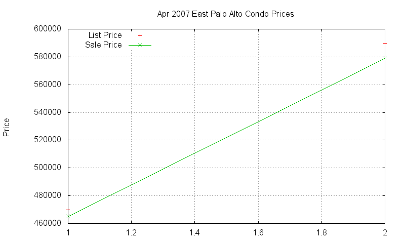 East Palo Alto Condos Just Sold 2007-04 East Palo Alto Condos Just Sold 2007-04