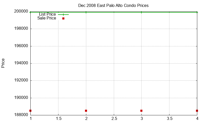 East Palo Alto Condos Just Sold 2008-12 East Palo Alto Condos Just Sold 2008-12