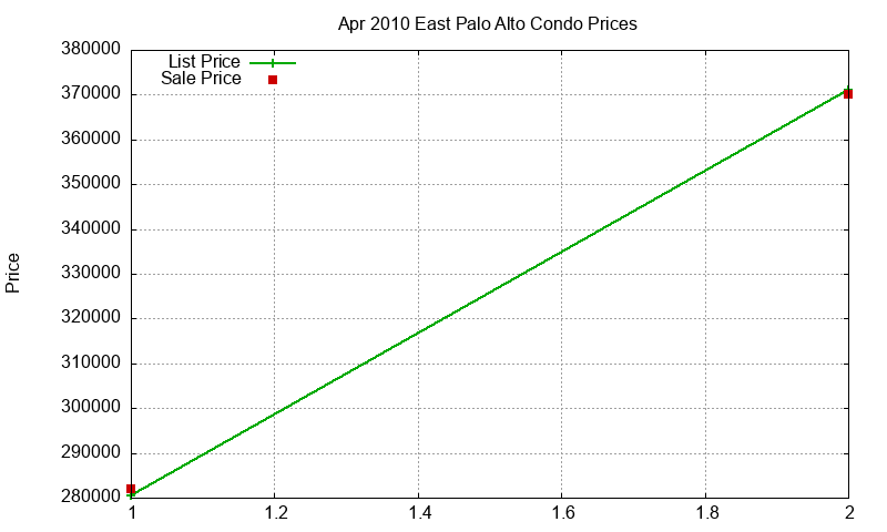 East Palo Alto Condos Just Sold 2010-04 East Palo Alto Condos Just Sold 2010-04