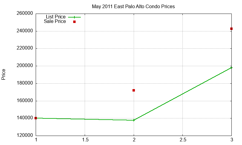 East Palo Alto Condos Just Sold 2011-05 East Palo Alto Condos Just Sold 2011-05