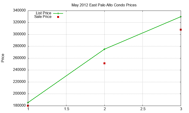 East Palo Alto Condos Just Sold 2012-05 East Palo Alto Condos Just Sold 2012-05