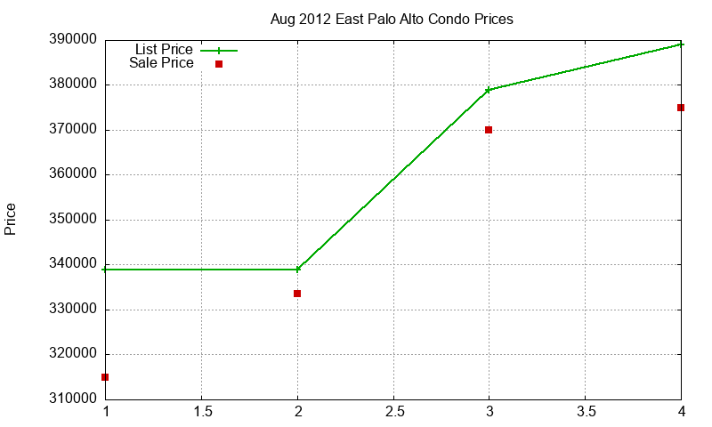East Palo Alto Condos Just Sold 2012-08 East Palo Alto Condos Just Sold 2012-08