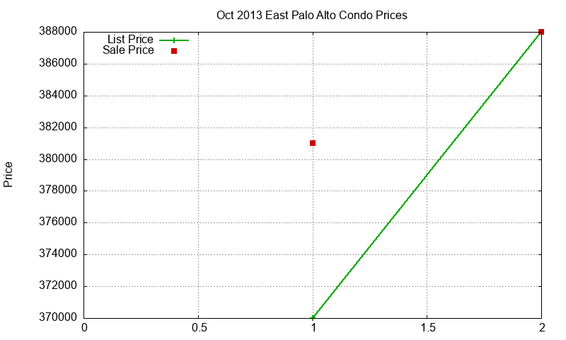 East Palo Alto Condos Just Sold 2013-10 East Palo Alto Condos Just Sold 2013-10